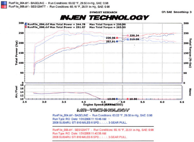 Injen 08-14 Subaru STI / 11-14 Subaru WRX 70mm Axle-back exhaust w/ quad Titanium tips