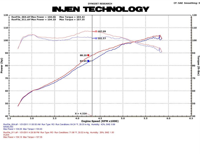 Injen 11 Honda CRZ Hybrid 1.5L 4 cyl (Manual Only) Black Cold Air Intake w/ MR Technology