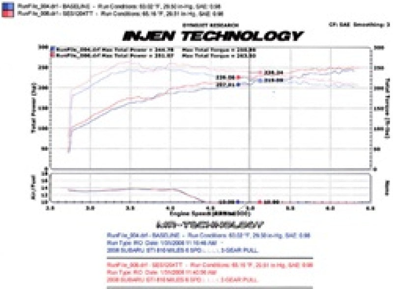 Injen 08-14 Subaru STI / 11-14 Subaru WRX 70mm Axle-back exhaust w/ quad Titanium tips