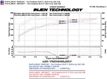 Load image into Gallery viewer, Injen 08-14 Subaru STI / 11-14 Subaru WRX 70mm Axle-back exhaust w/ quad Titanium tips