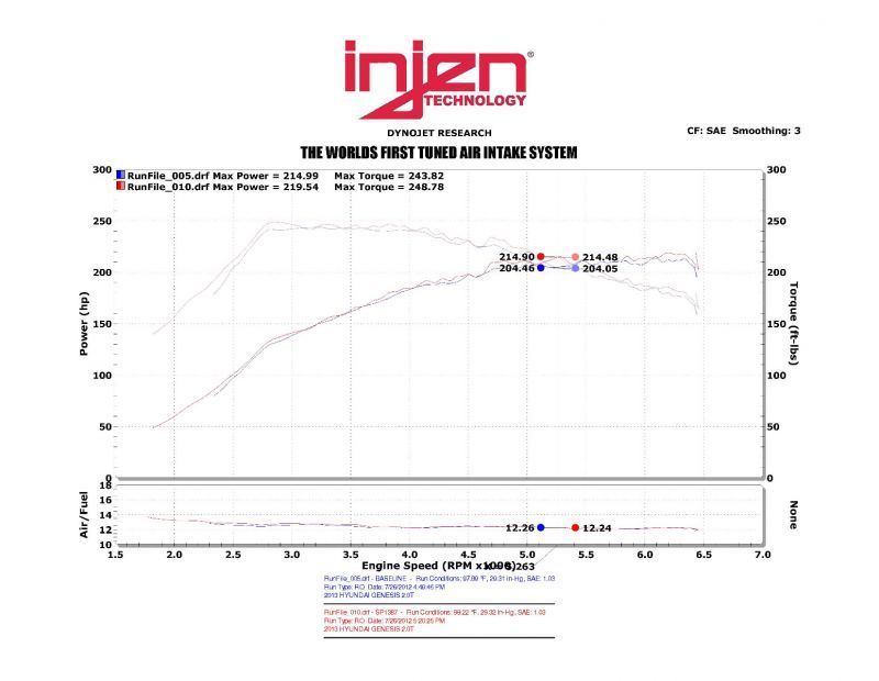 Injen 13-14 Hyundai Genesis Coupe 2.0L 4cyl Turbo GDI Polished Short Ram Intake w/ Heat Shield