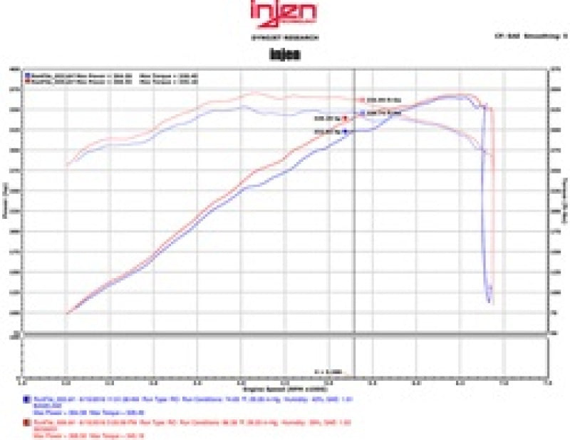 Injen 15-16 Ford Mustang GT 5.0L V8 3in Cat-Back Stainless Steel Exhaust