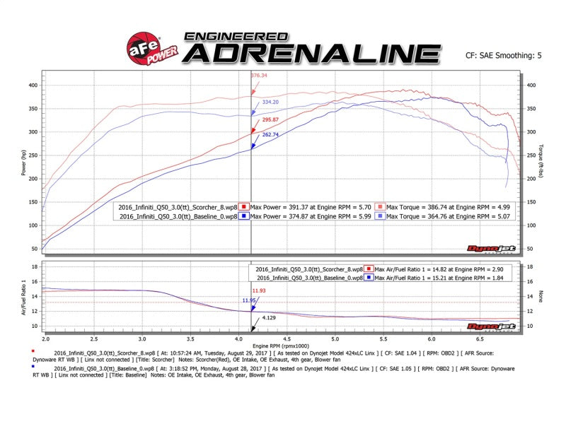 aFe SCORCHER GT Module 17-18 Infiniti Q60 / 16-18 Infiniti Q50 V6 3.0L (tt)