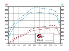 aFe MagnumFORCE Intake Stage-2 P5R AIS GM Diesel Trucks 11-16 V8-6.6L