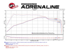 Load image into Gallery viewer, aFe Takeda Stage-2 Pro DRY S Air Intake System 15-17 Ford Focus ST L4-2.0L (t) EcoBoost