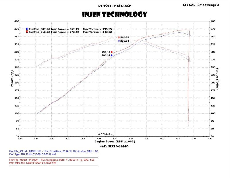 Injen 11-14 Ford Mustang GT 5.0L V8 Wrinkle Black Short Ram Intake w/ MR Tech