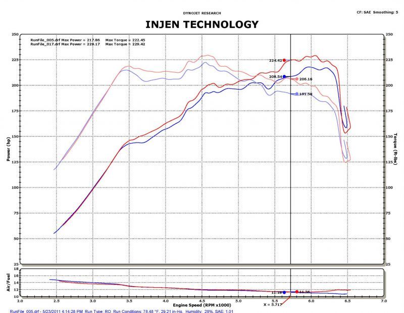 Injen 2011-14 Hyundai Sonata/Kia Optima 2.0L Turbo Black Short Ram Intake