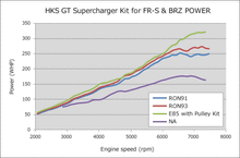 Load image into Gallery viewer, HKS V-RIBBED BELT 2135