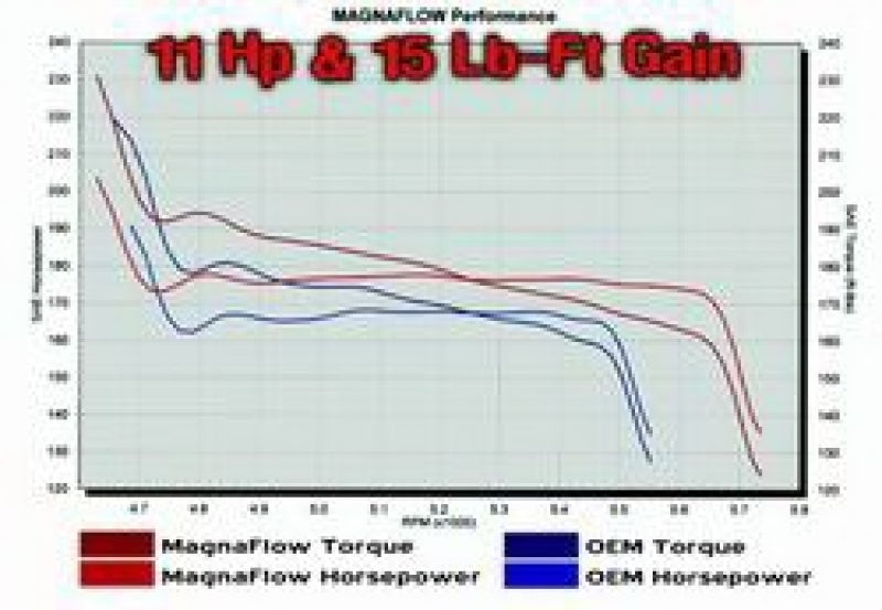 MagnaFlow Sys C/B Explorer Sport Trac 4.0 200
