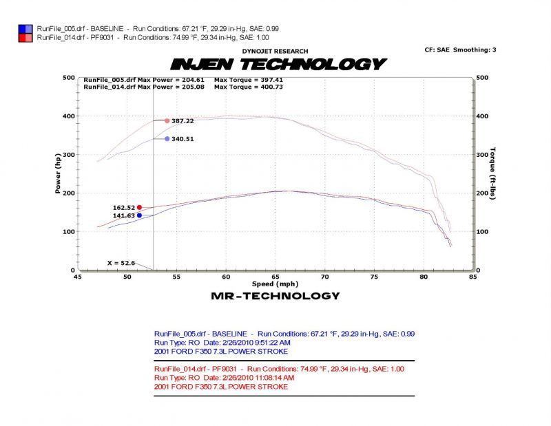 Injen 99-03 Ford F250/F350 / 00-03 Excur 7.3L V8 Power Stroke Diesel Black Power-Flow Air Intake