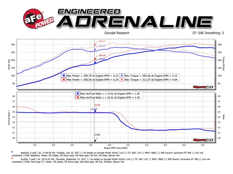 aFe Twisted Steel 3in Rear Down-Pipe/Mid Pipe 2017+ Honda Civic Type R I4 2.0L (t)