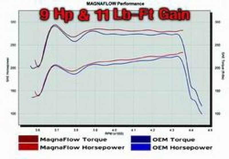 MagnaFlow Sys C/B Explorer Sport Trac 4.0 200