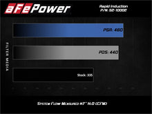 Load image into Gallery viewer, aFe Rapid Induction Cold Air Intake System w/Pro 5R Filter 19-21 Ram 1500 V6 3.6L