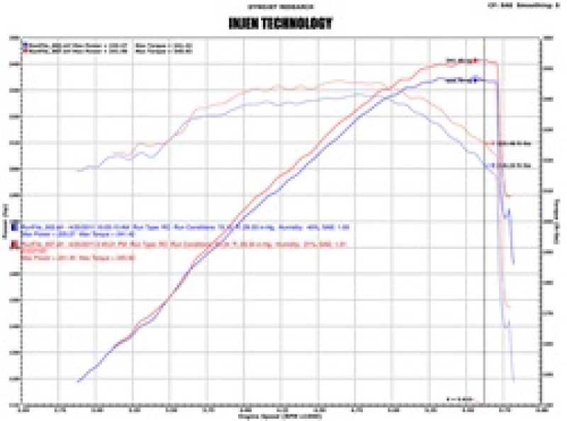 Injen 07-08 Cadillac Escalade EVS/EXT V8-6.2L Evolution Air Intake