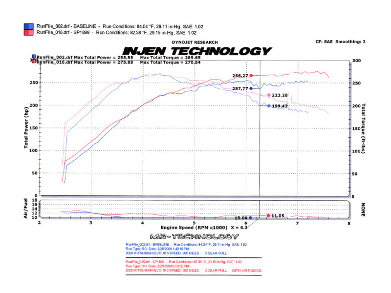 Injen 2008-14 Mitsubishi Evo X 2.0L 4Cyl Black Short Ram Intake