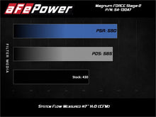 Load image into Gallery viewer, aFe Power 19-20 RAM 2500/3500 V8-6.4L HEMI Pro 5R Air Intake System