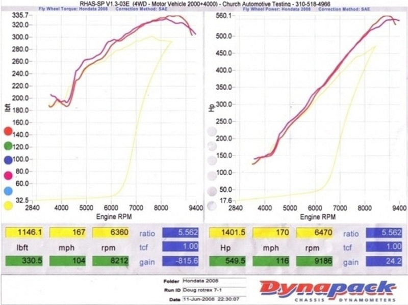 KraftWerks Honda K-Series Race Supercharger Kit (Black Housing C38-91/C38-92/C40-81) Drop Ship ONLY