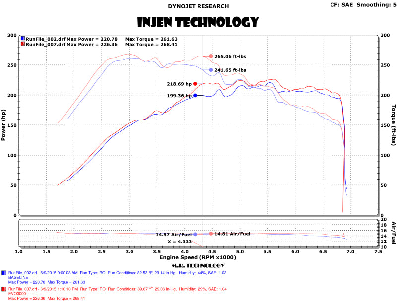 Injen 15-18 VW Golf 1.8T / 15-19 VW GTI 2.0T TSI Evolution Intake