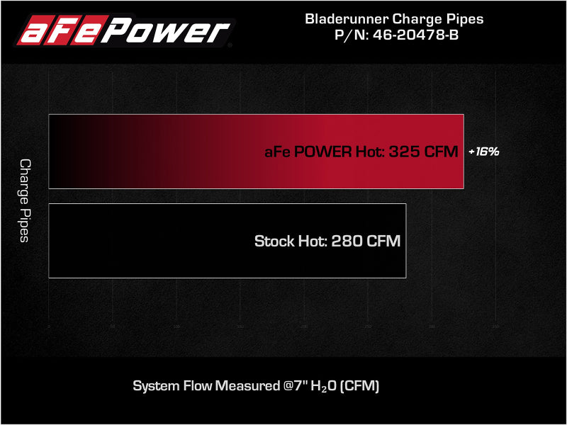 aFe Bladerunner Intercooler Hot Charge Pipe Black 2-2.5in 2021+ Ford F-150 V6-2.7L (tt)