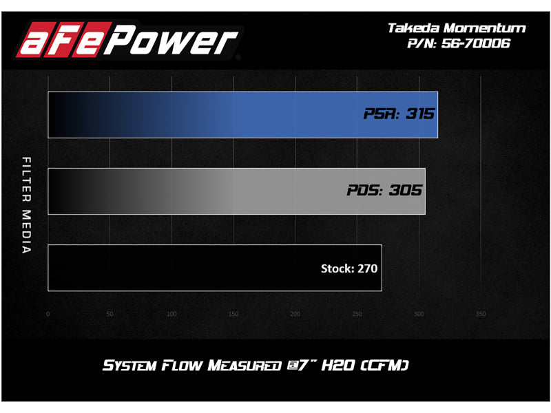 aFe Takeda Stage-2 Pro 5R CAIS 16-19 Mazda MX-5 Miata (MD) 2.0L