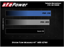 Load image into Gallery viewer, aFe Takeda Stage-2 Pro 5R CAIS 16-19 Mazda MX-5 Miata (MD) 2.0L